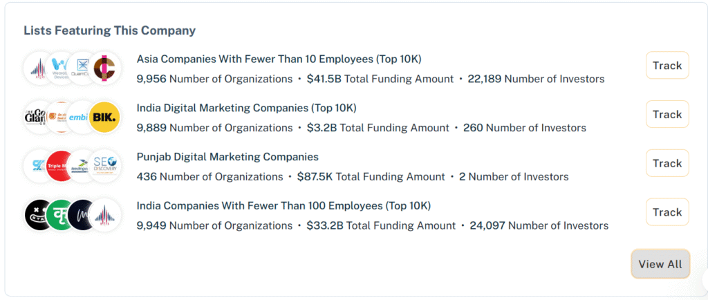 Strategies to Achieve Success on CrunchBase