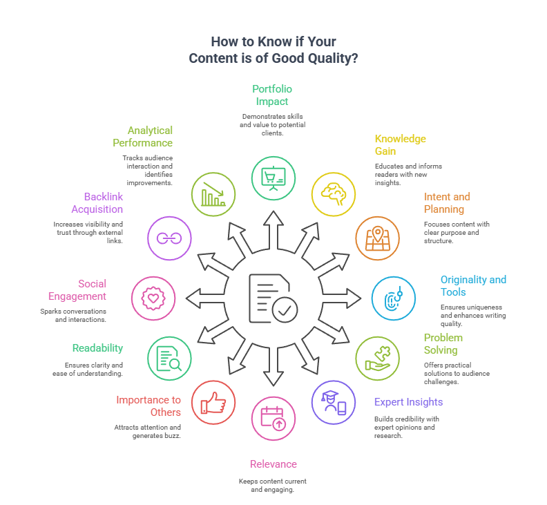 How to Know if Your Content is of Good Quality