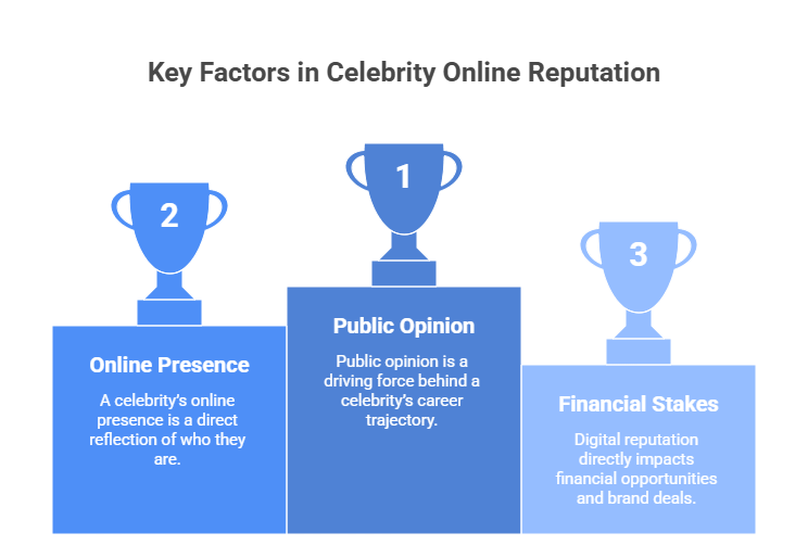 Online Reputation Strategies Every Celebrity Needs to Maintain Stardom