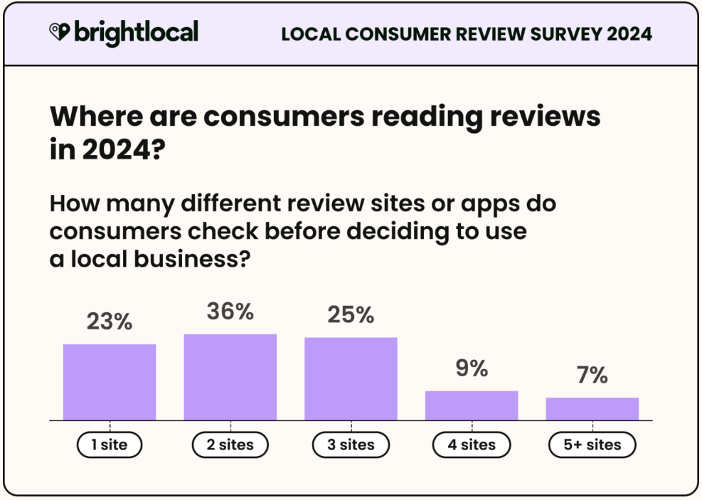 Why Online Reputation Matters in Healthcare