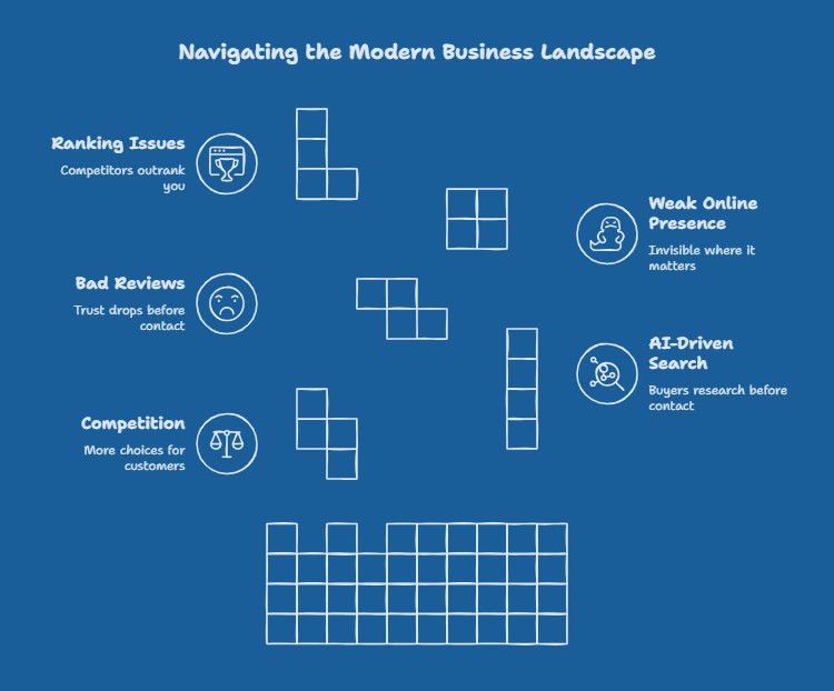 Navigating the Modern Business Landscape