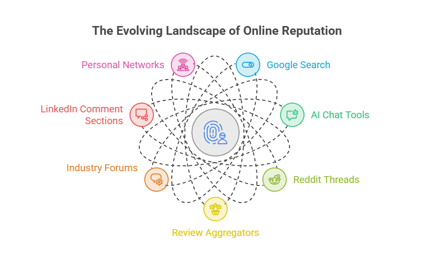 People Don't Just Google You Anymore