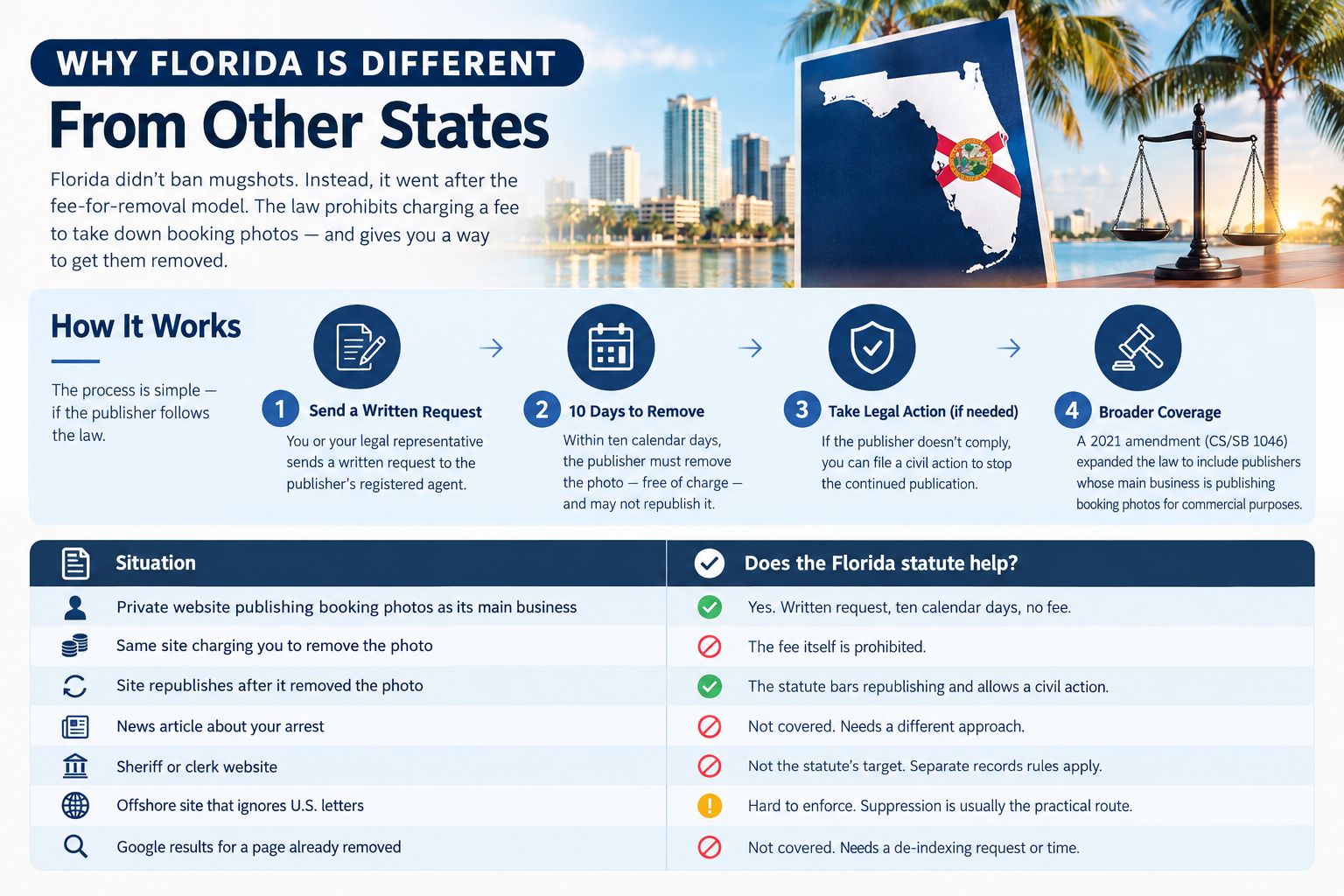 Why Florida Is Different From Other States